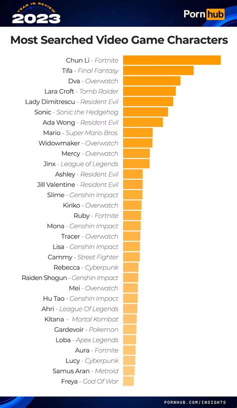 porn ha|Pornhub reveals the most popular searches of 2023